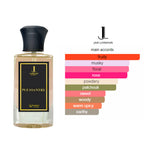 Pleasantry Luxury Eau de Parfum Inspired by Madawi Arabian Oud